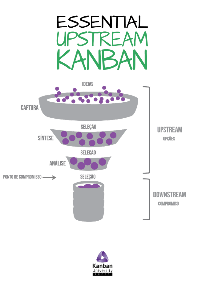 Essential Upstream Kanban - Portugueses Translation